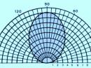 A very high angle of radiation is the idea behind the NVIS concept.